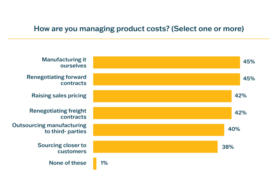 Managing Product Costs