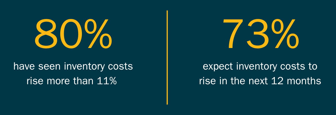 inventory costs are rising