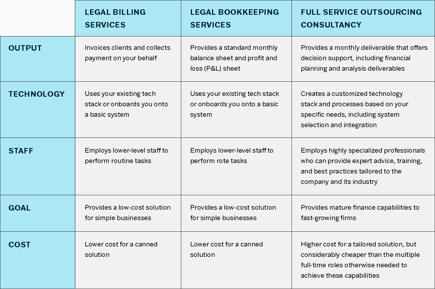 The Complete Guide to Outsourcing Finance for Law Firms Chart
