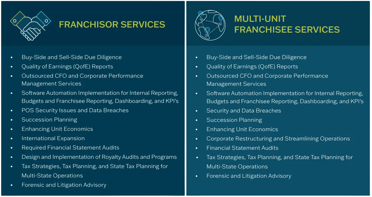 franchising services transparent