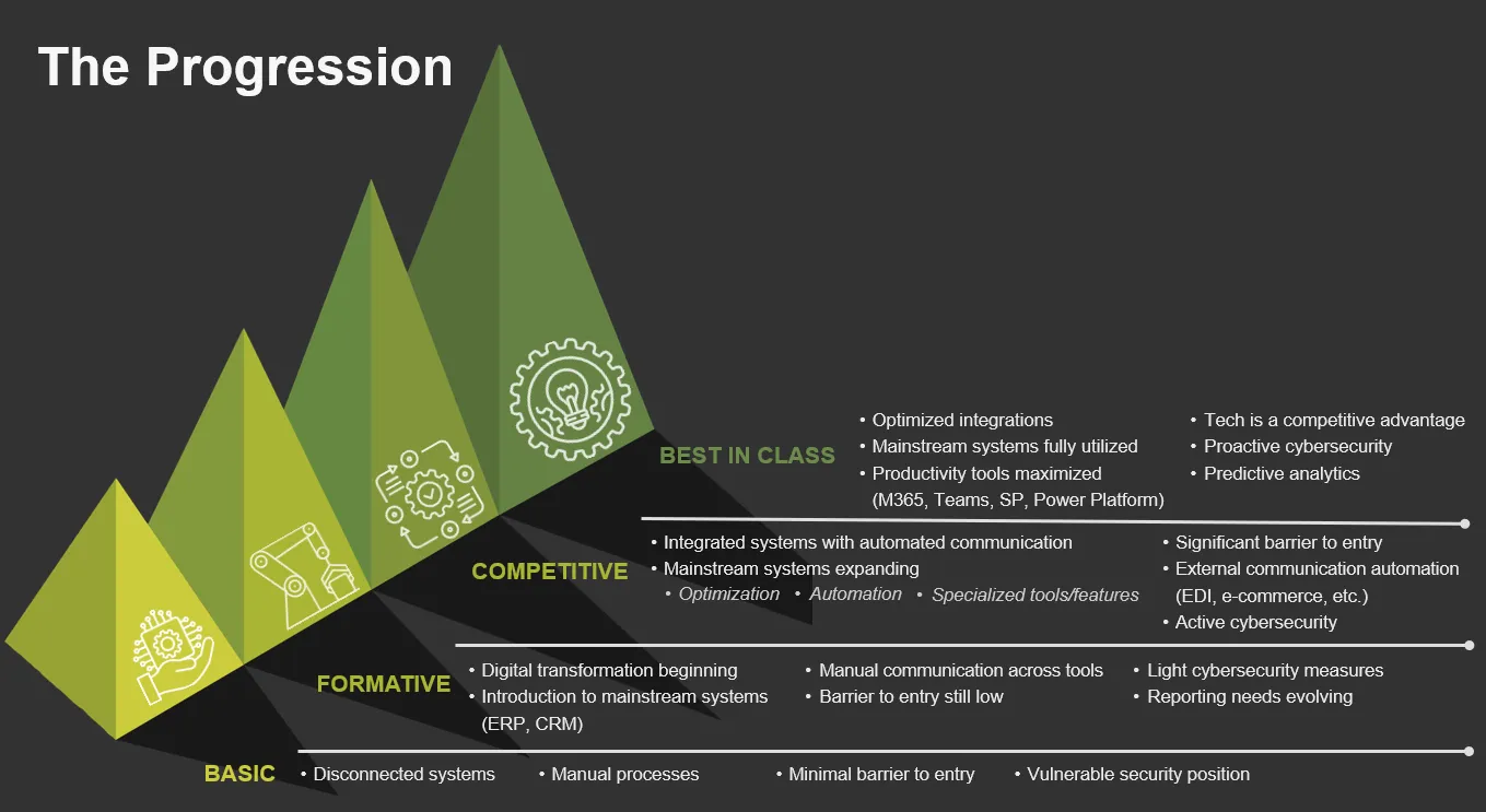 the progression 2024