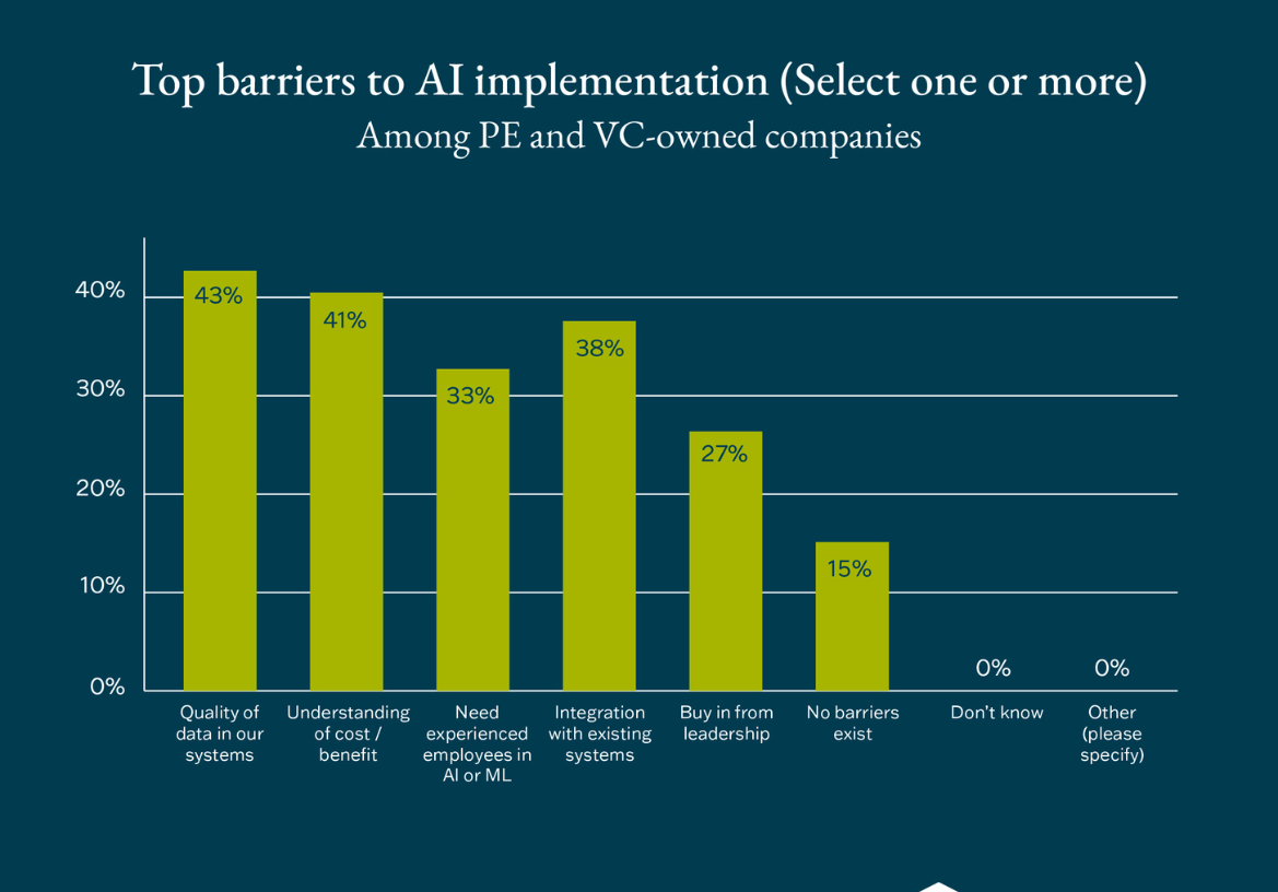 Top Barriers to AI Implementation